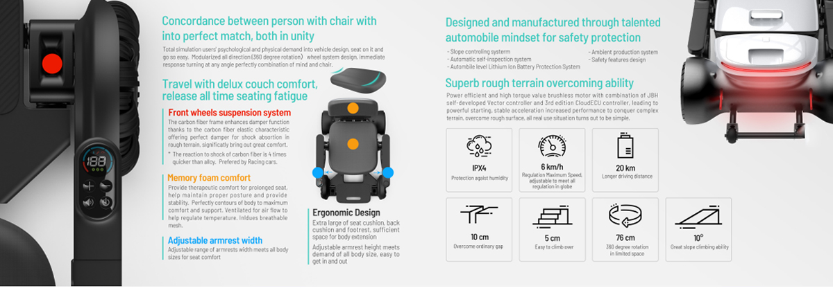 Elektrikli Tekerlekli Sandalye FNC01