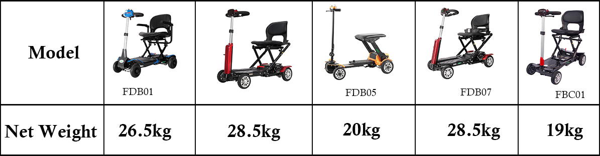 Hareketlilik scooter ağırlığı