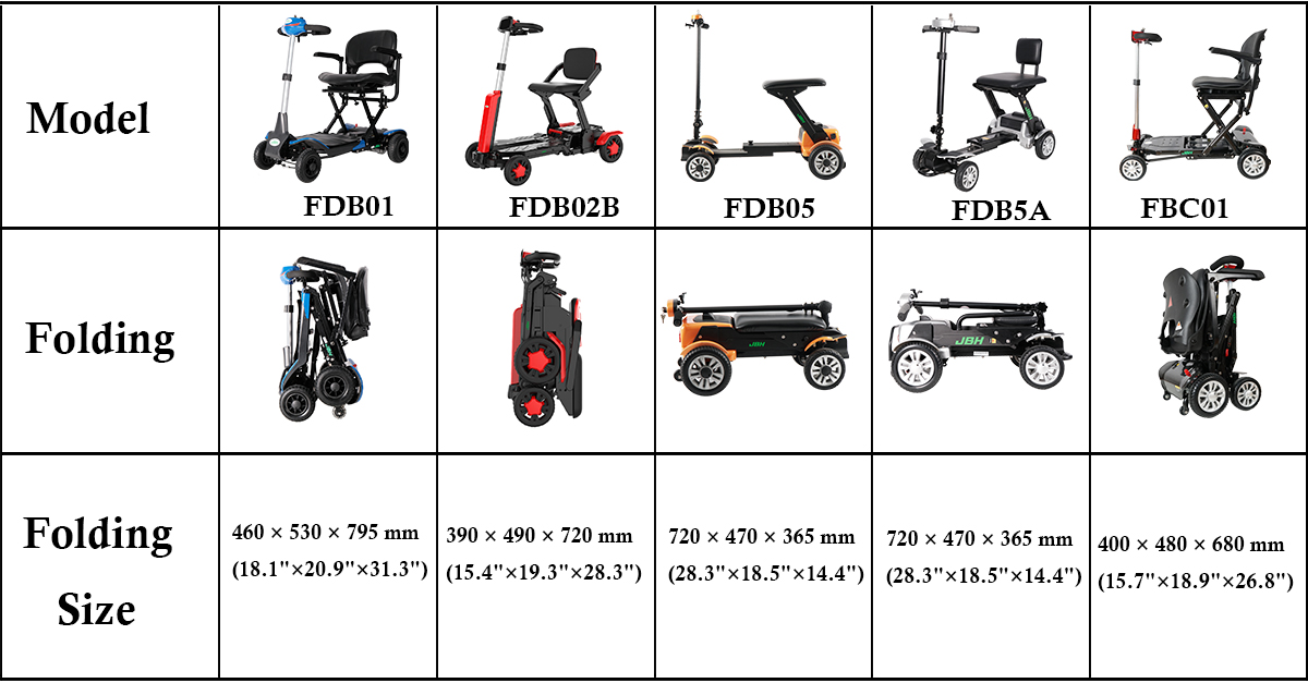 Katlanır hareketlilik scooter