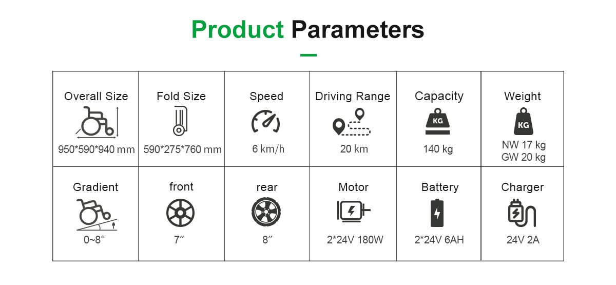 Tekerlekli sandalye paremetleri