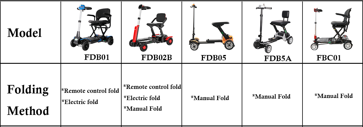 Katlanabilir hareketlilik scooter