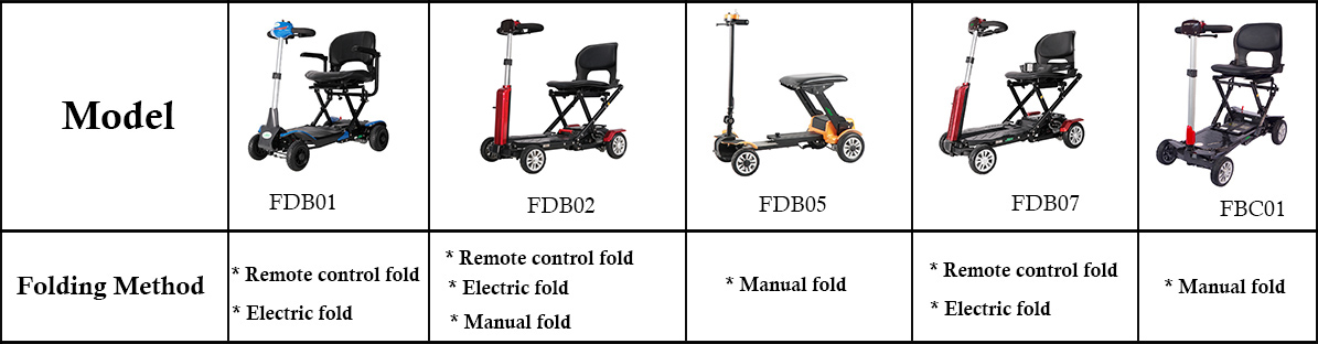 Katlanabilir hareketlilik scooter