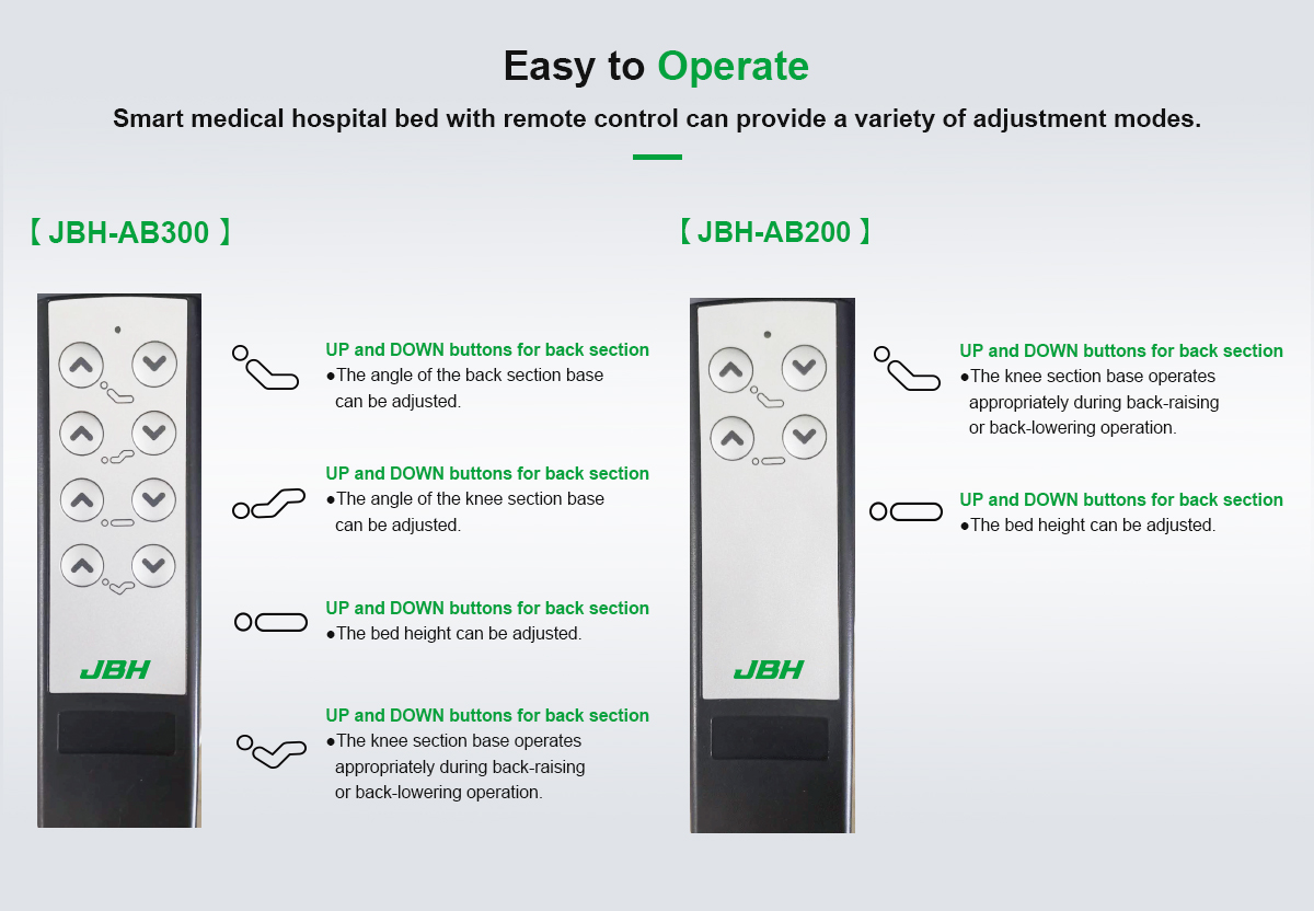 JBH Huzurlu Yatak AB200