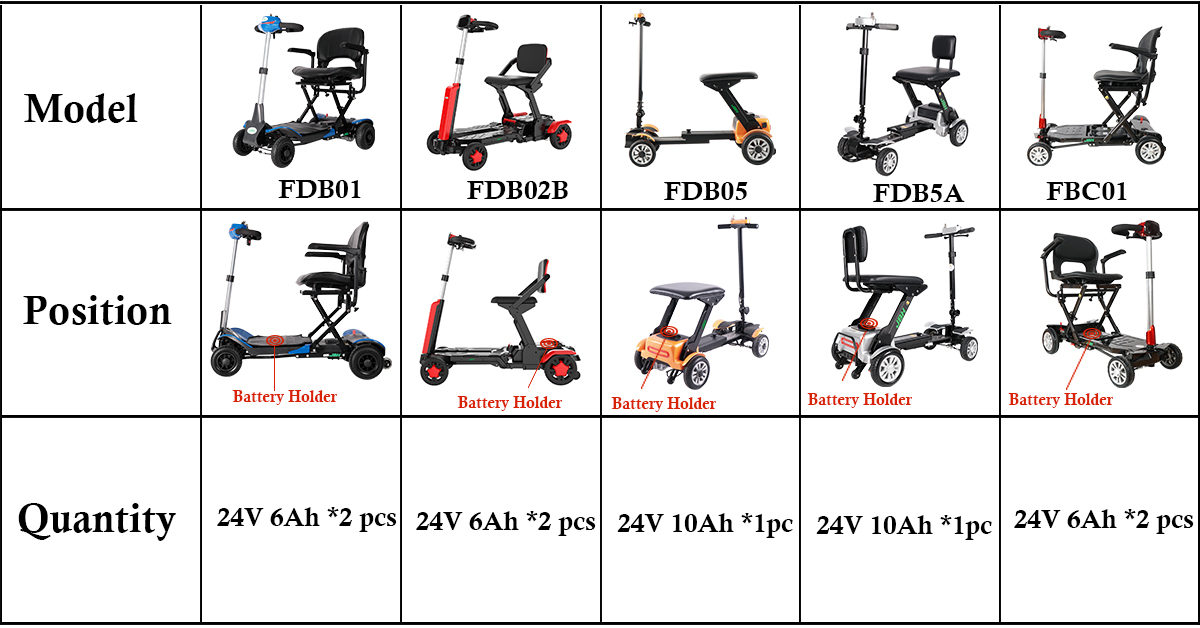 Mobilite scooter pili