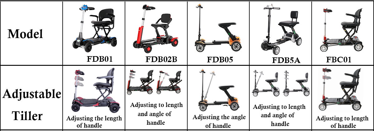Mobilite scooter triller