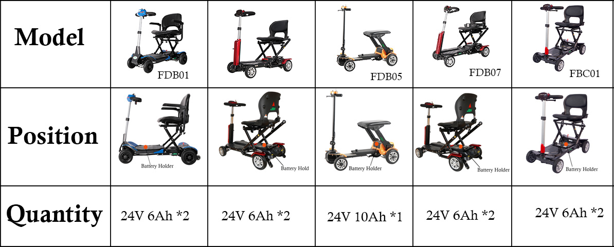 Hareketlilik pili scooter