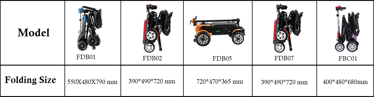 Katlanır hareketlilik scooter