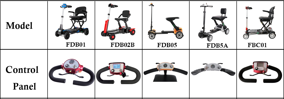 Hareketlilik scooter paneli